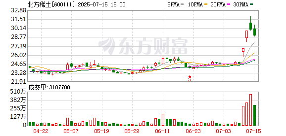 科元网 稀土永磁概念持续走强 北方稀土涨停