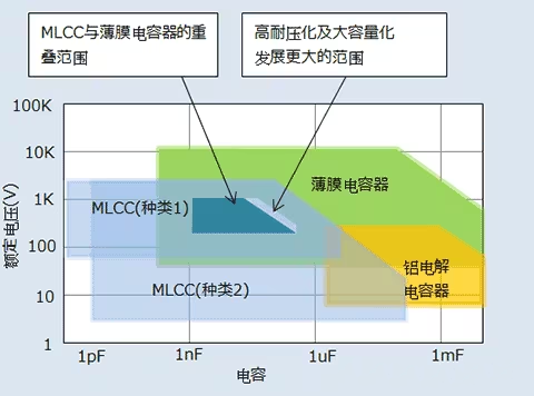 凯丰资本 纳米级革命——高纯二氧化钛赋能MLCC与PTC技术革新