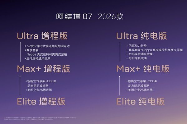 启运配资 2026款阿维塔07正式开始预售 新增更大电池